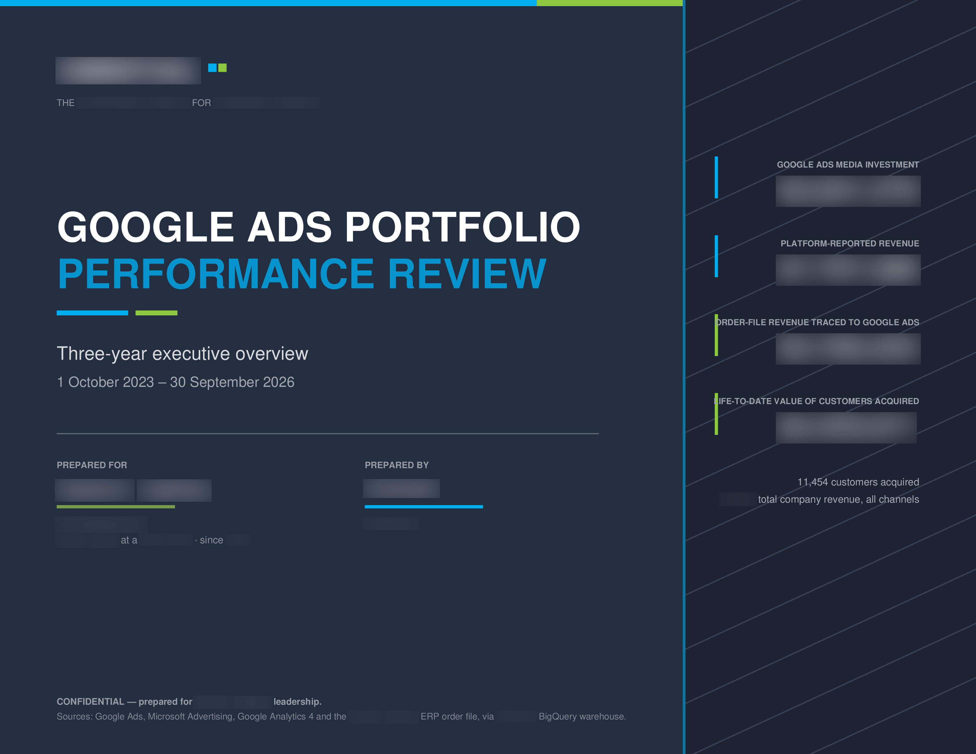 Cover page of the agent-built three-year Google Ads portfolio executive overview PDF; client, agency and dollar totals blurred
