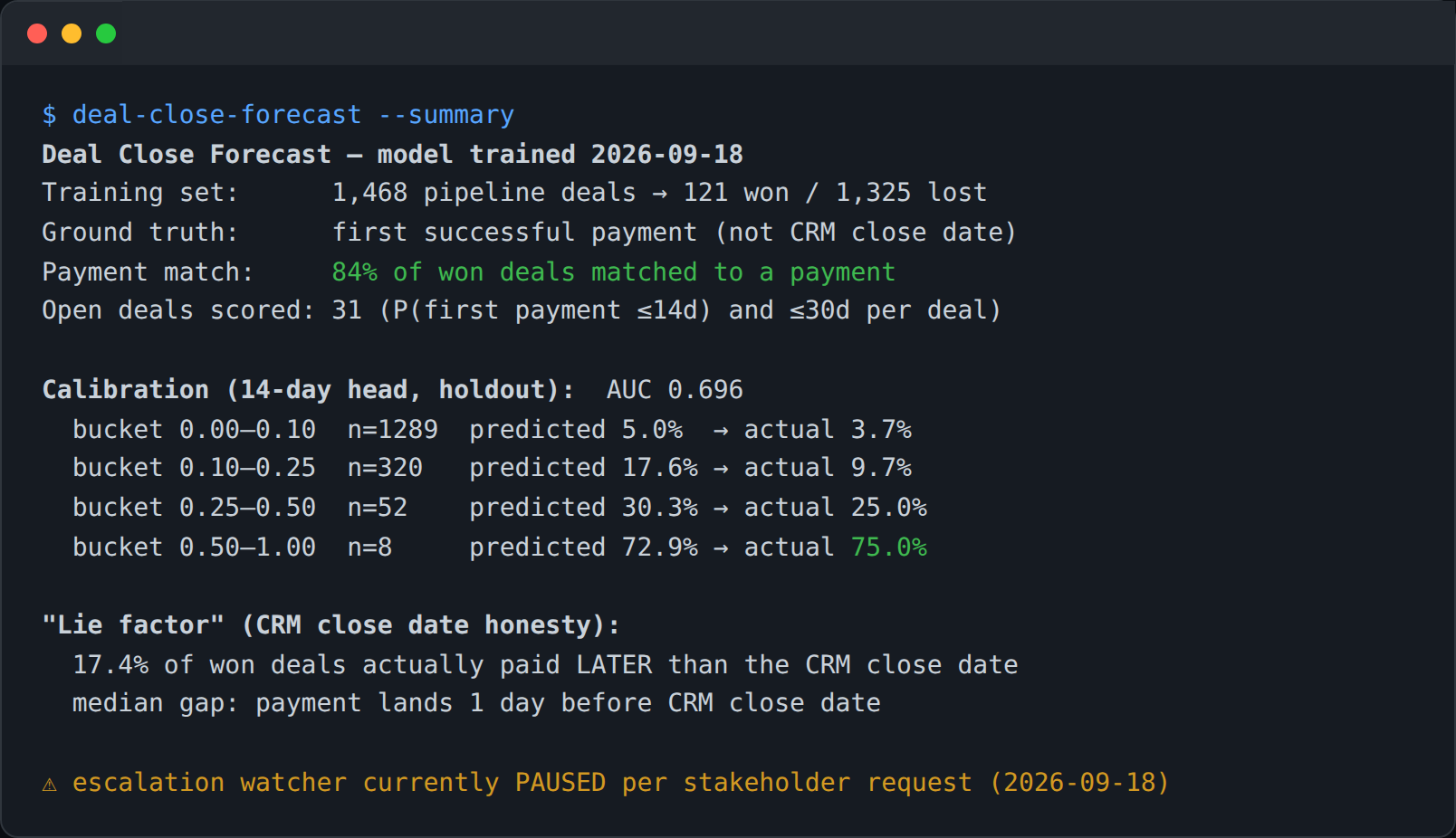 Anonymized deal-close forecast model summary