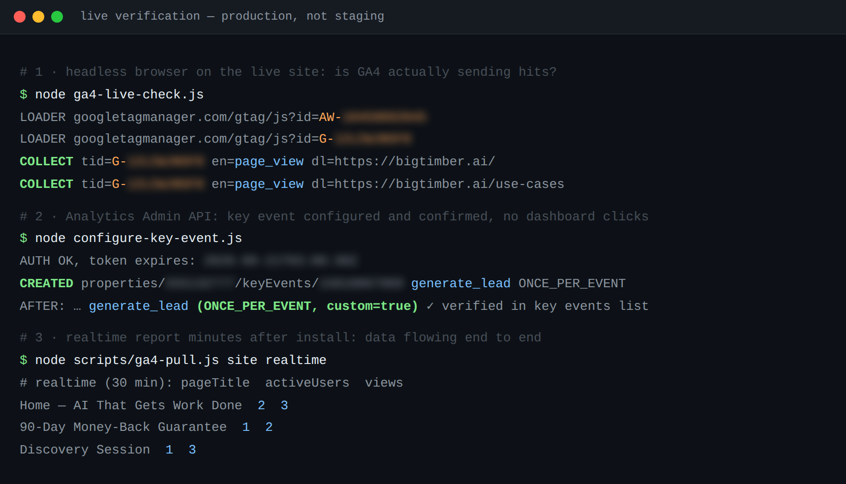 Terminal capture of live production verification: gtag loaders and real /g/collect page_view hits, the Admin API key-event creation, and the GA4 realtime report minutes after install